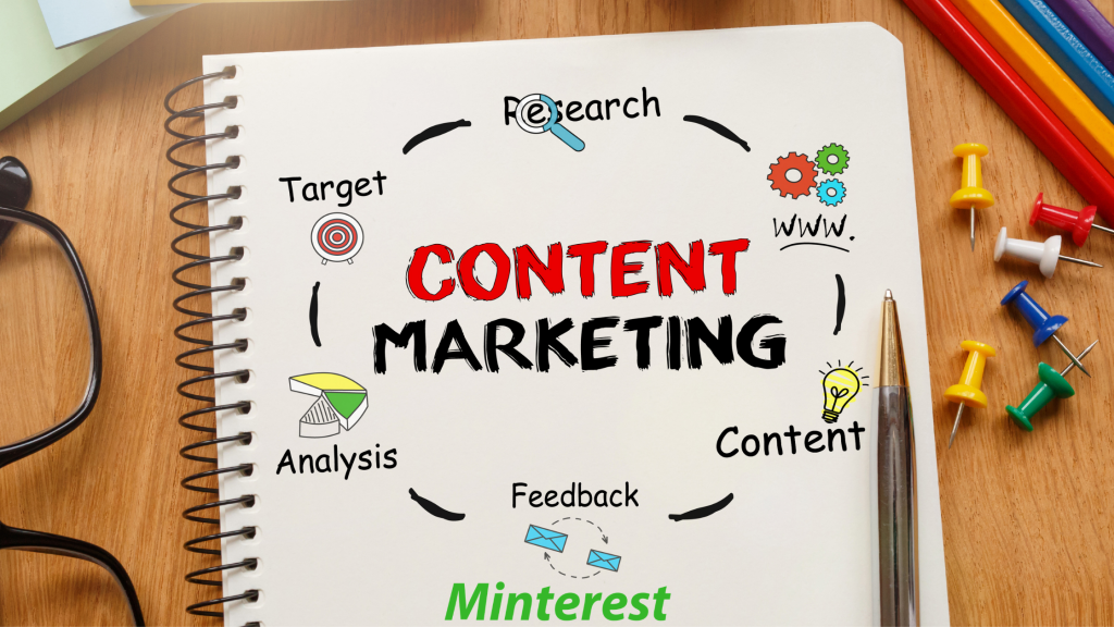 The Power of Content Marketing: Building Connections and Driving Growth